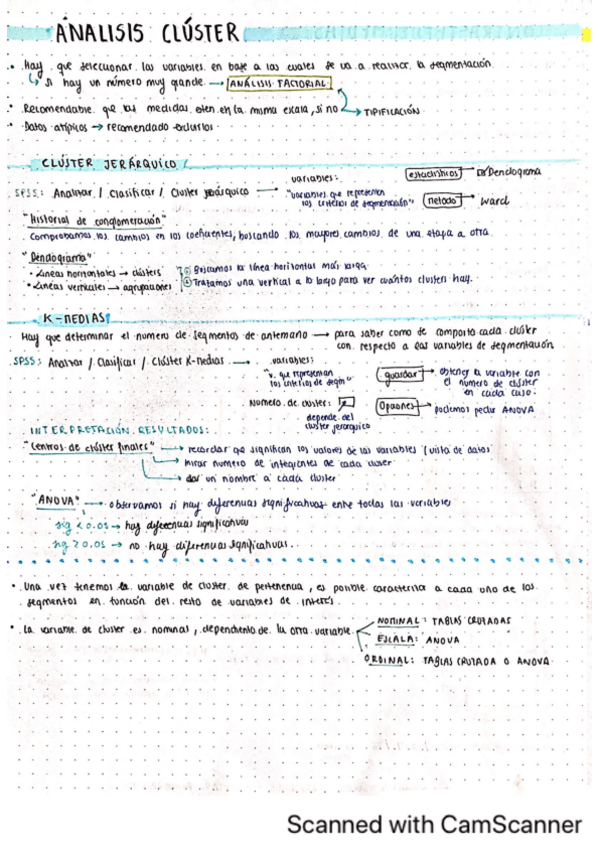 Miniatura del documento ESQUEMAS-TEMARIO-COMPLETO-SPSS.pdf