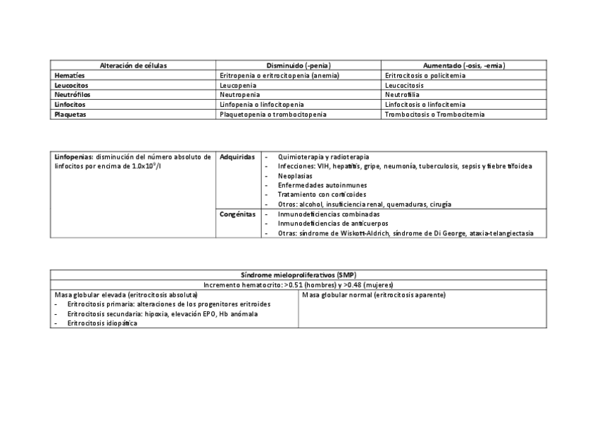 Miniatura del documento Tablas-oncologia.pdf