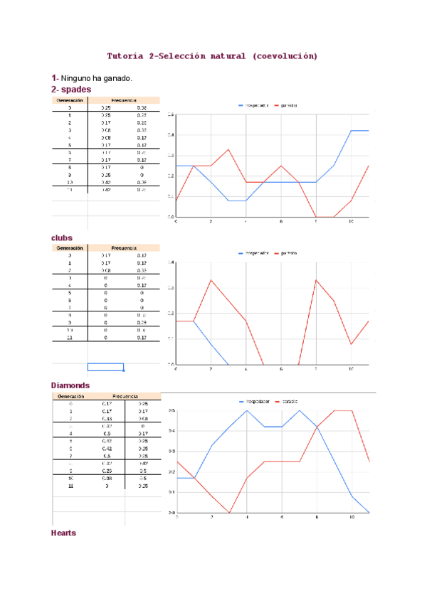 Miniatura del documento Tutoria-2-cuestiones.pdf
