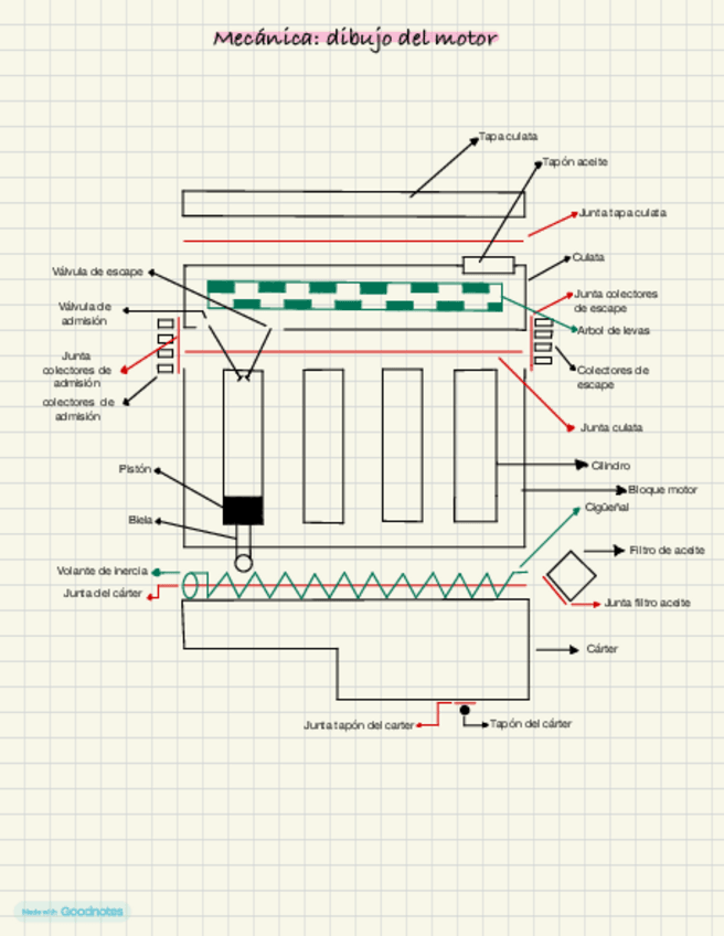 Miniatura del documento Mecanica-motor.pdf