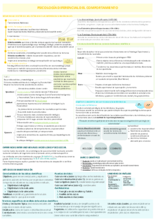 Miniatura del documento Resumen-Psicologia-Diferencial.pdf