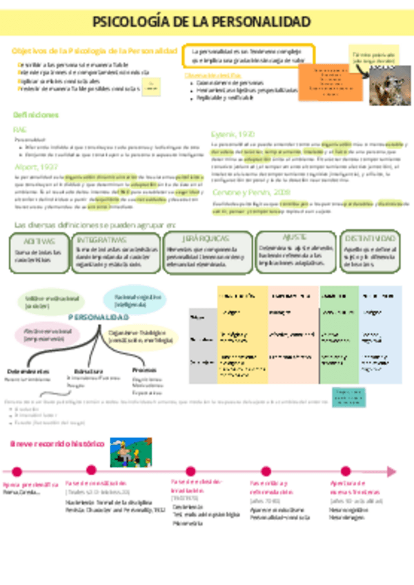 Miniatura del documento Psicologia-de-la-personalidad.pdf