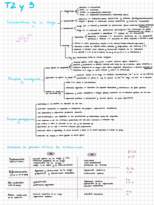 Miniatura del documento Esquemas-t2-3-y-4.pdf