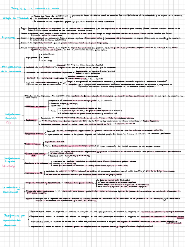 Miniatura del documento Esquemas-t5.2-6.pdf