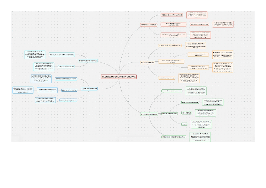 Miniatura del documento Esquema.-Mod1.-Que-es-el-Derecho.pdf