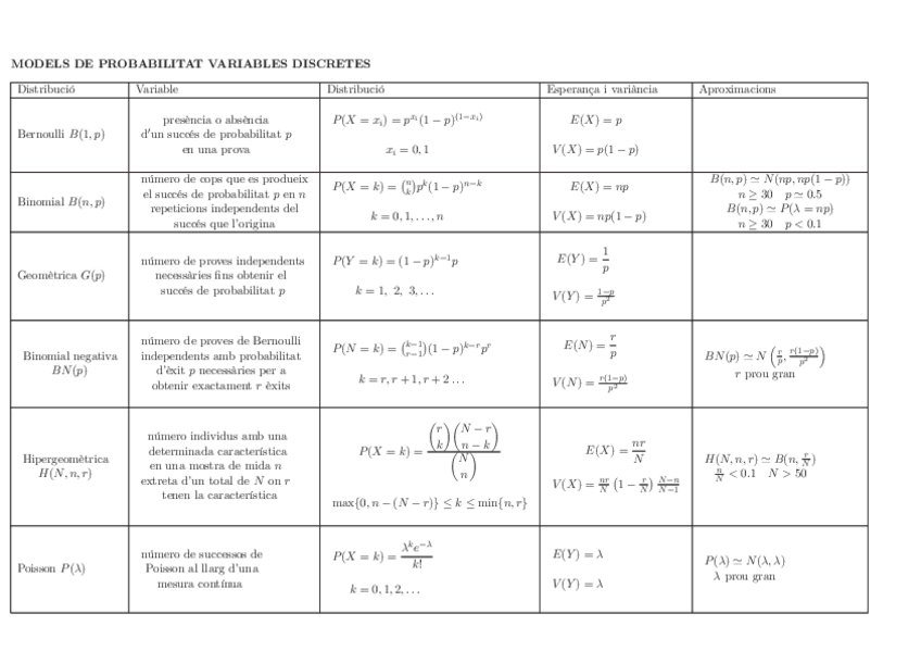 Miniatura del documento FORMULARIS-SEGON-PARCIAL.pdf