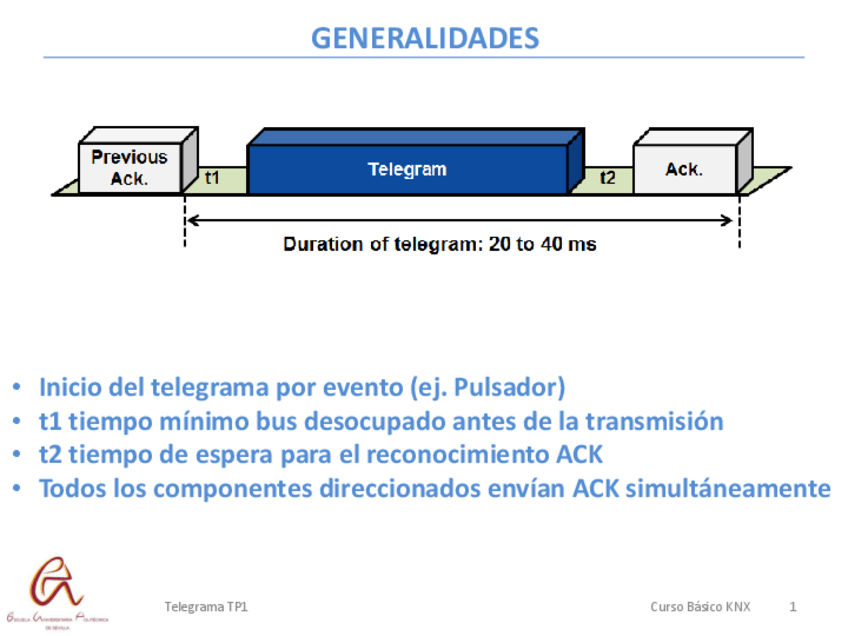 Miniatura del documento T5. Transparencias Telegramas.pdf