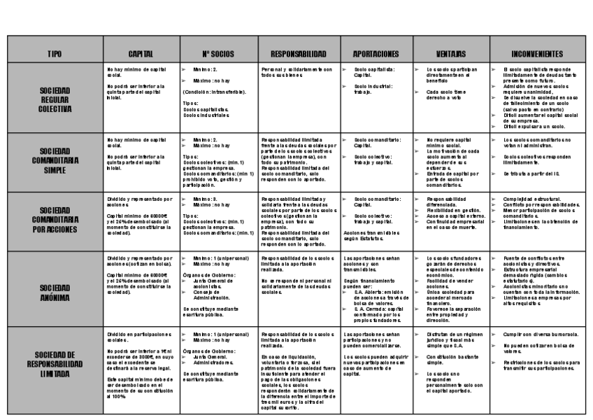 Miniatura del documento Sociedades-Mercantiles-cuadro-comparativo.pdf
