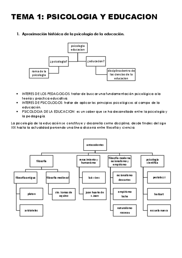 Miniatura del documento psicologia-temas.pdf