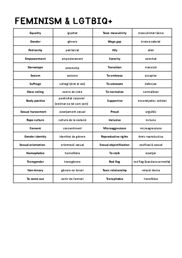 Miniatura del documento Vocabulary-FEMINISM-LGTBIQ.pdf