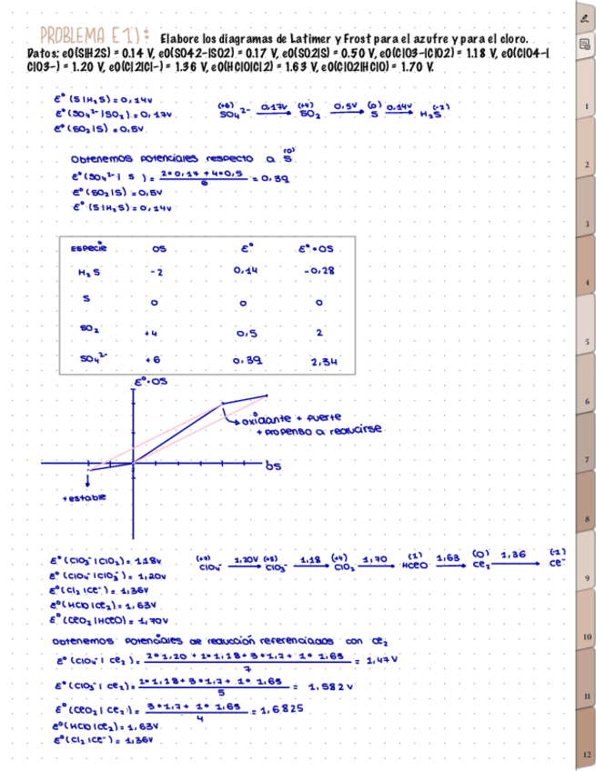 Miniatura del documento Bloque-5-Diagrama-de-Latimer-y-Frost.pdf