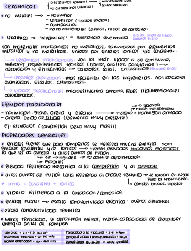 Miniatura del documento Ceramicos-apuntes.pdf