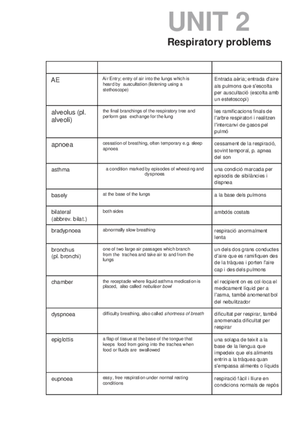 Miniatura del documento UNIT-2.pdf