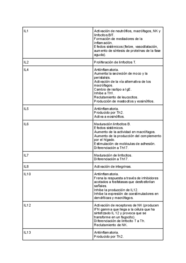 Miniatura del documento Resumen-citoquinas.pdf