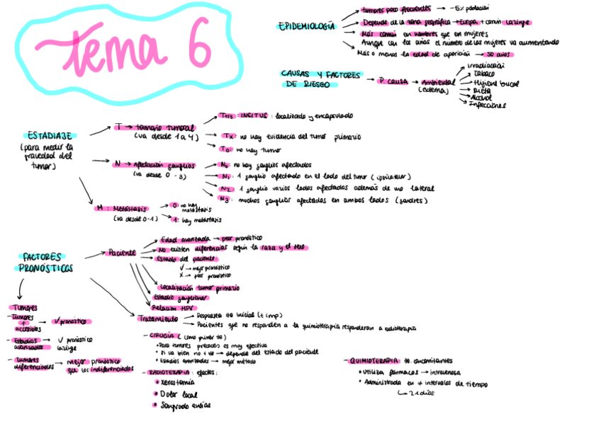 Miniatura del documento Tema-6-Tele.pdf
