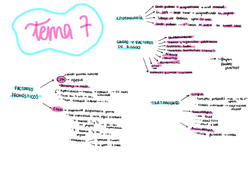 Miniatura del documento Tema-7-Tele.pdf