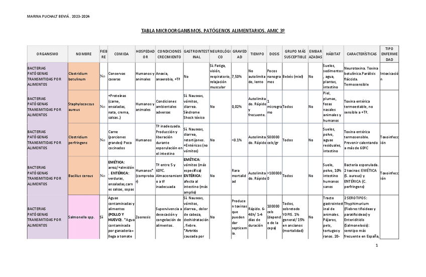 Miniatura del documento TABLA-MICROORGANISMOS.pdf