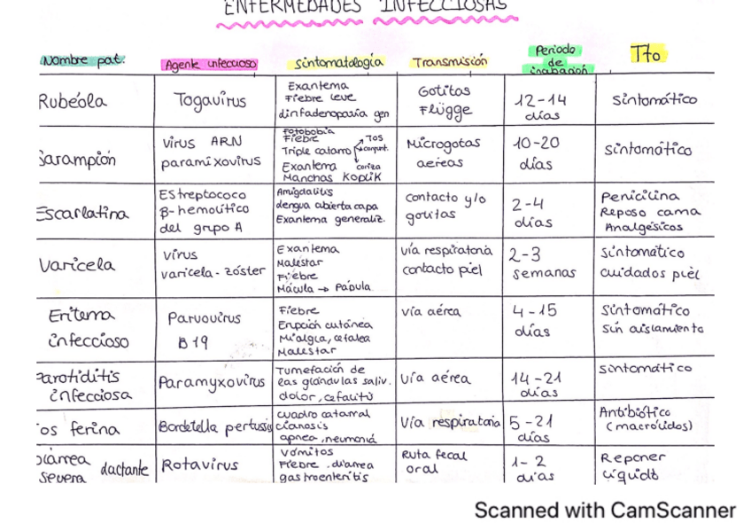 Miniatura del documento TABLS-ENFERMEDADES-INFECCIOSAS.pdf
