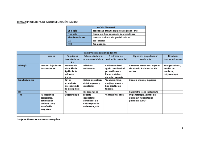 Miniatura del documento TEMA-2.-RN-con-problemas-de-salud.pdf