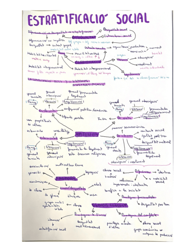 Miniatura del documento ESQUEMES-SOCIOLOGIA-B2.pdf