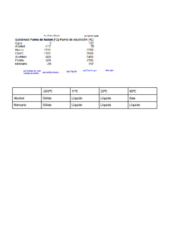 Miniatura del documento Ejercicio-estado-de-la-materia-segun-temperatura.pdf