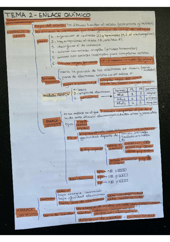 Miniatura del documento Esquema-resumen-Tema-2-Enlace químico.pdf
