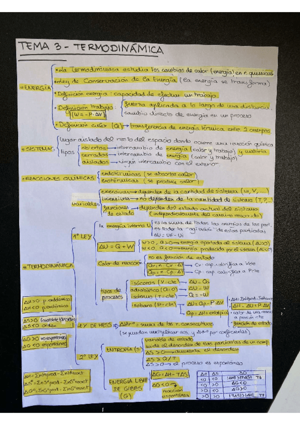 Miniatura del documento Esquema-resumen-Tema-3-Termodinamica.pdf
