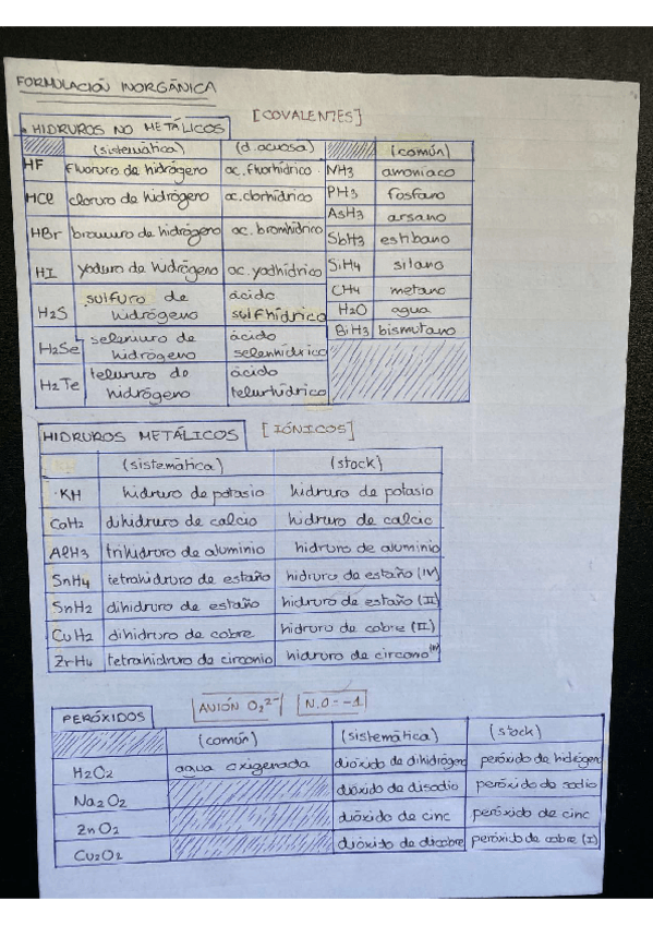 Miniatura del documento Formulacion-inorganica.pdf