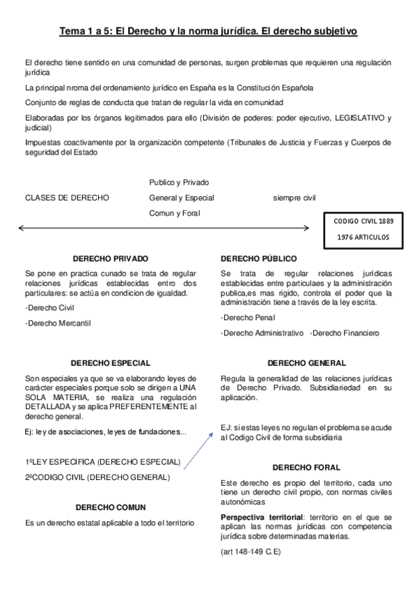 Miniatura del documento derecho-1-5-COMPLETO.pdf