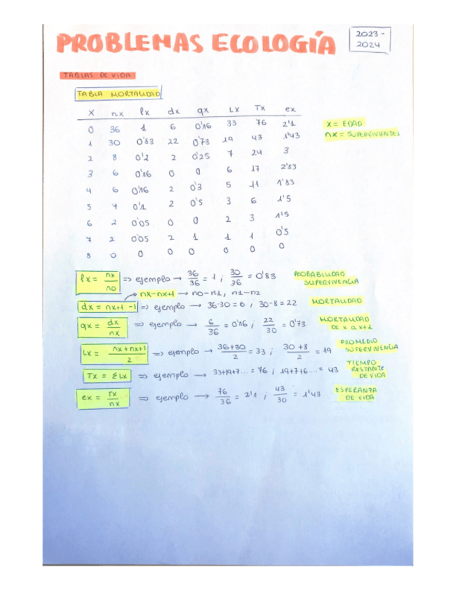 Miniatura del documento PROBLEMAS-ECOLOGIA.pdf