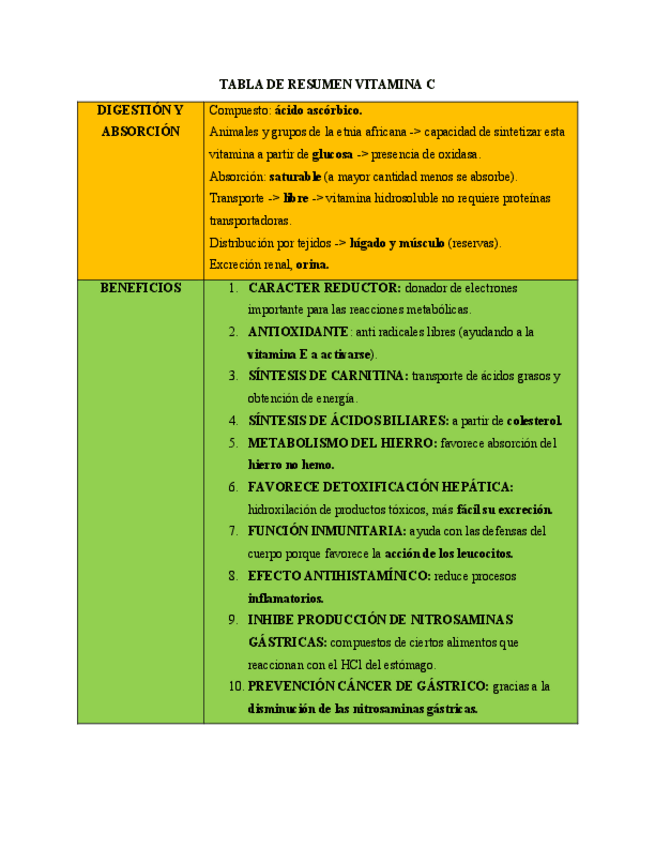 Miniatura del documento Tabla-de-resumen-de-vitaminas-hidrosolubles.pdf