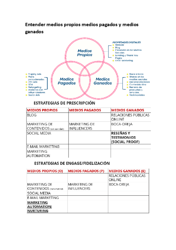 Miniatura del documento Entender-medios-propios-medios-pagados-y-medios-ganados.pdf
