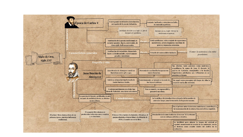 Miniatura del documento lirica-mapaconceptual.pdf
