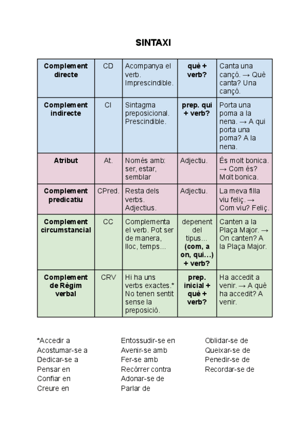 Miniatura del documento SintaxiLlengua-catalana-i-literatura-3r-ESO.pdf