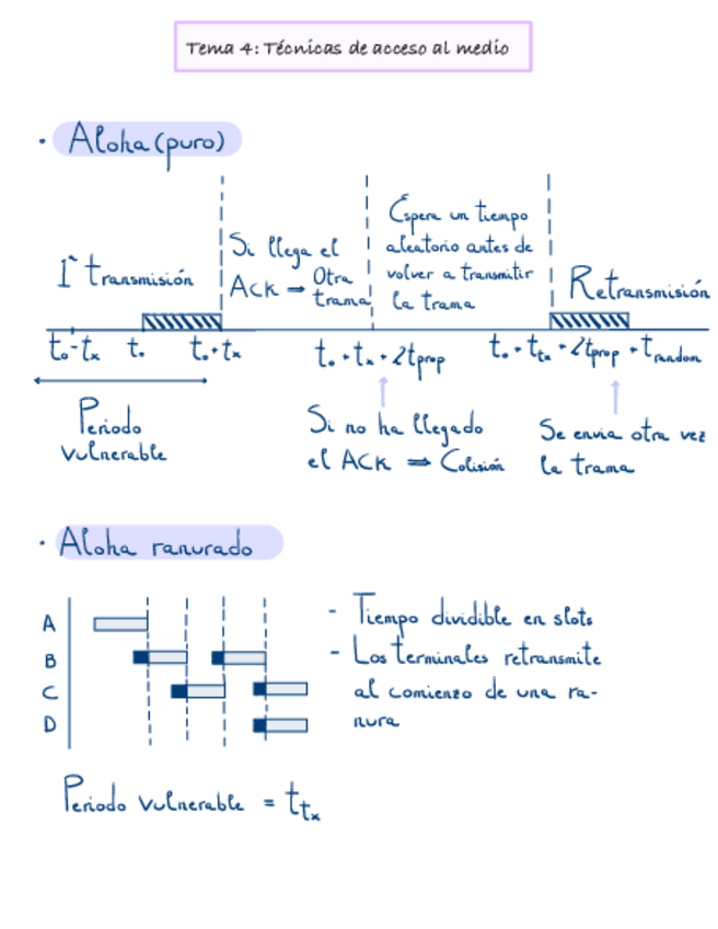 Miniatura del documento Apuntes-tema-4.pdf