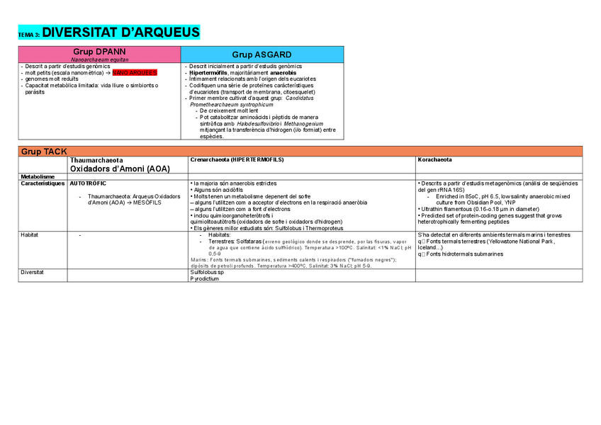 Miniatura del documento DFM-2n-Parcial-Taula ARQUEUS i BACTERIS.pdf