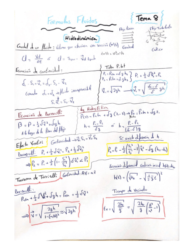 Miniatura del documento Tema-8-Formulas-Hidrodinámica-(Fluidos).pdf
