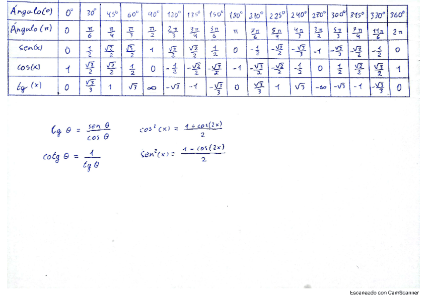 Miniatura del documento Razones-trigonometricas.pdf