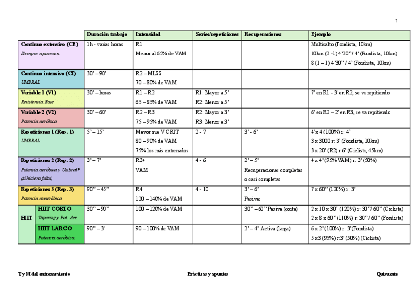 Miniatura del documento PRACTICAS-RESISTENCIA-Y-FUERZA--APUNTES-DE-ELLAS.pdf