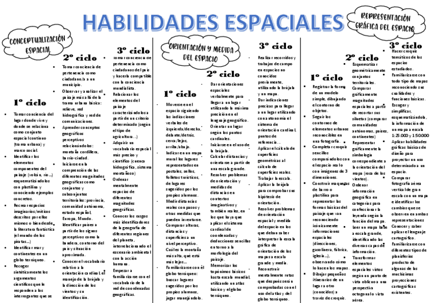 Miniatura del documento TABLA-ESENCIAL-EXAMEN.pdf