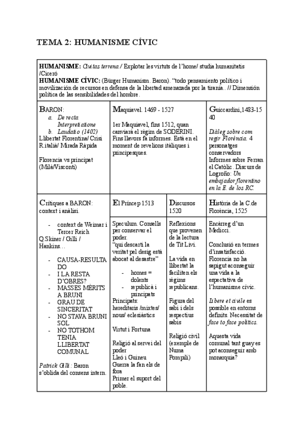Miniatura del documento ESQUEMES.-PENSAMENT-1.pdf
