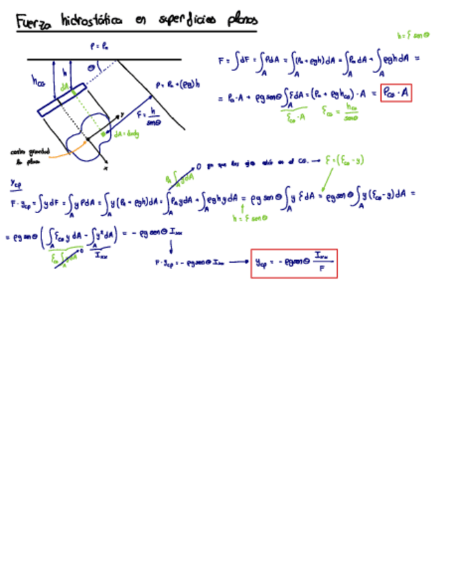Miniatura del documento Fuerza-Hidrostatica-En-Superficies-Planas.pdf