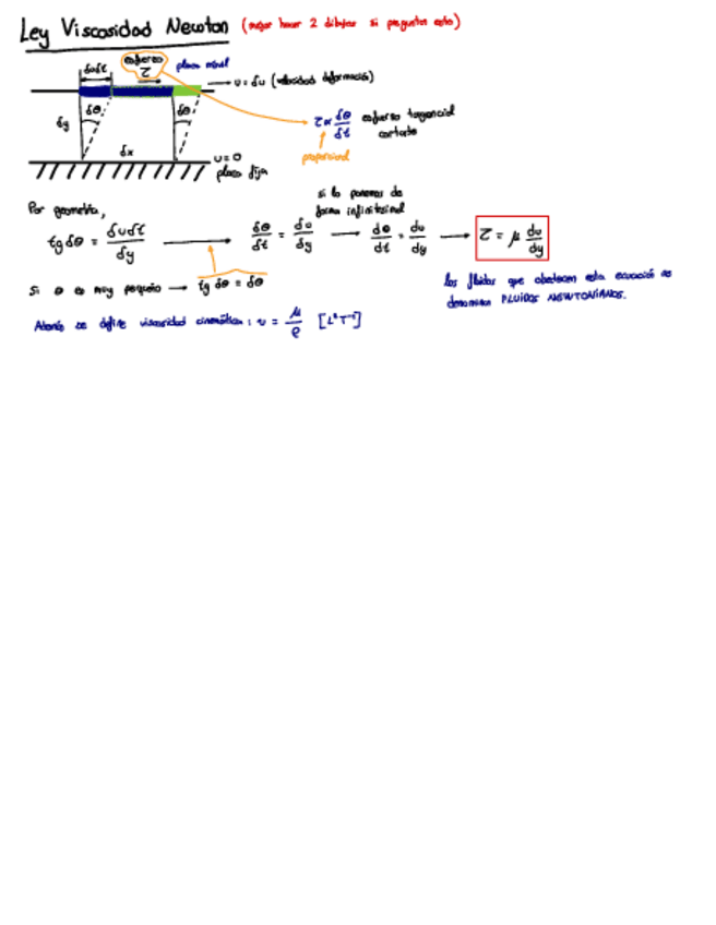 Miniatura del documento Ley-Viscosidad-Newton.pdf