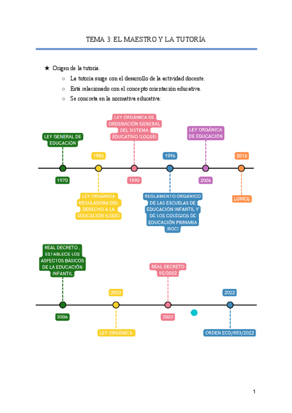 Miniatura del documento TEMA-3-RESUMEN-EL-MAESTRO-Y-LA-TUTORIA.pdf