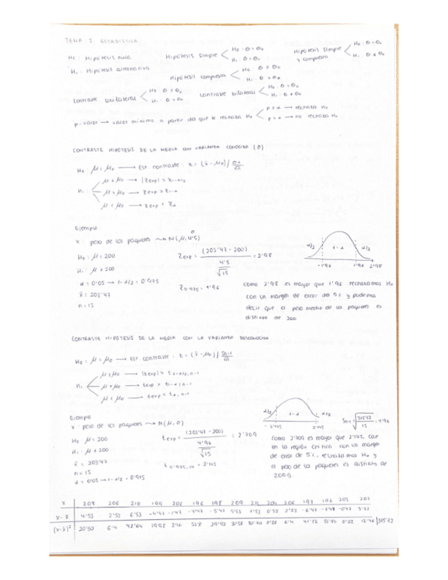 Miniatura del documento TEMA-3-ESTADISTICA.pdf