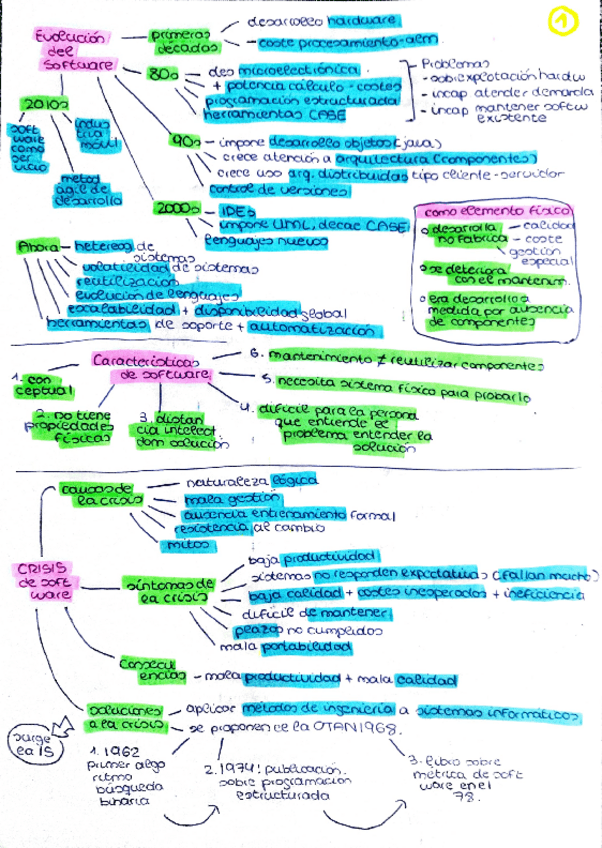 Miniatura del documento Esquema-Resumen-Tema-1.pdf