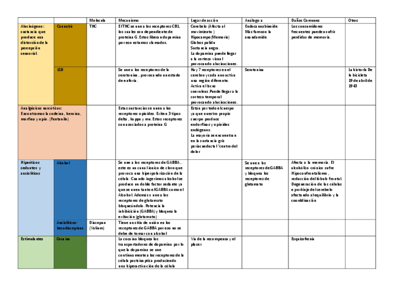 Miniatura del documento Resumen-drogas.pdf