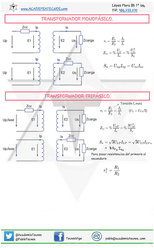 Miniatura del documento Teoria-Motores-Transformadores.pdf