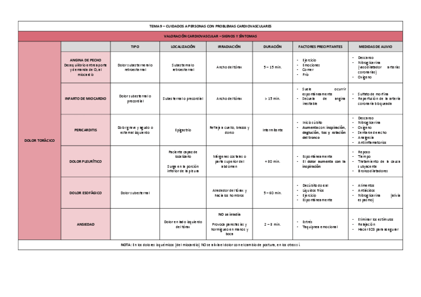 Miniatura del documento Tablas-cardio.pdf