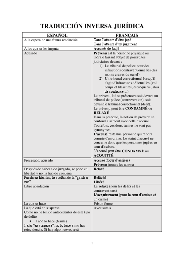 Miniatura del documento Glosario-juridica.pdf